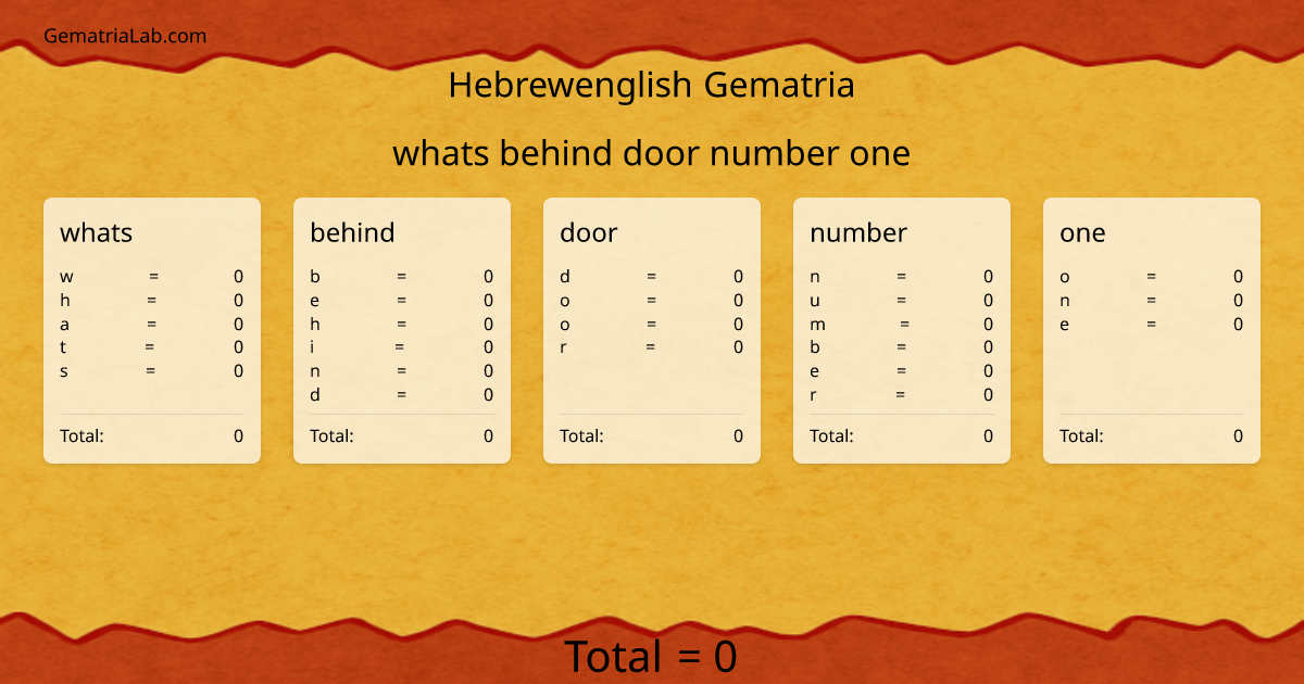 whats behind door number one in hebrewenglish Gematria